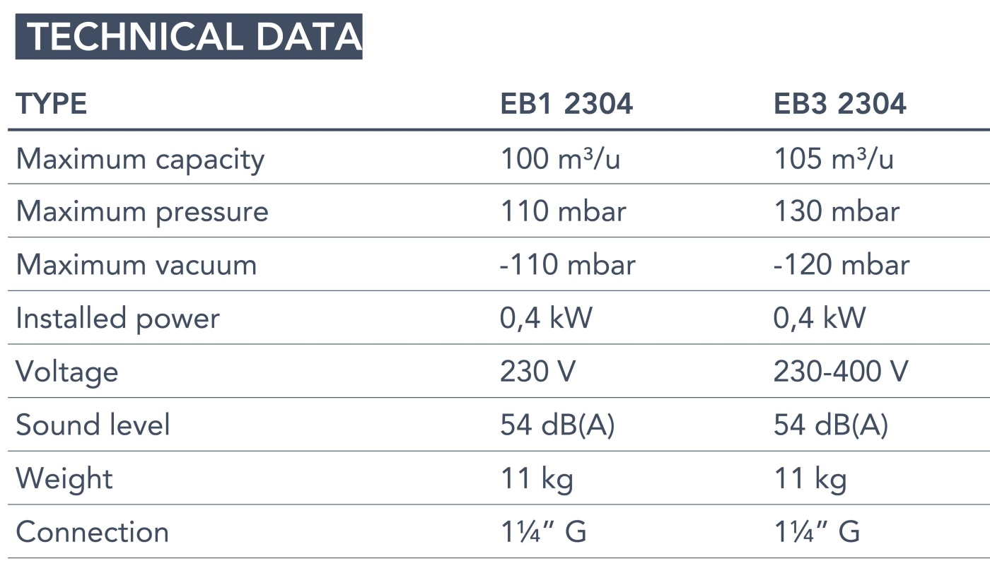Euroblower 23 Series, technical data Euroblower 23 Series, technical data