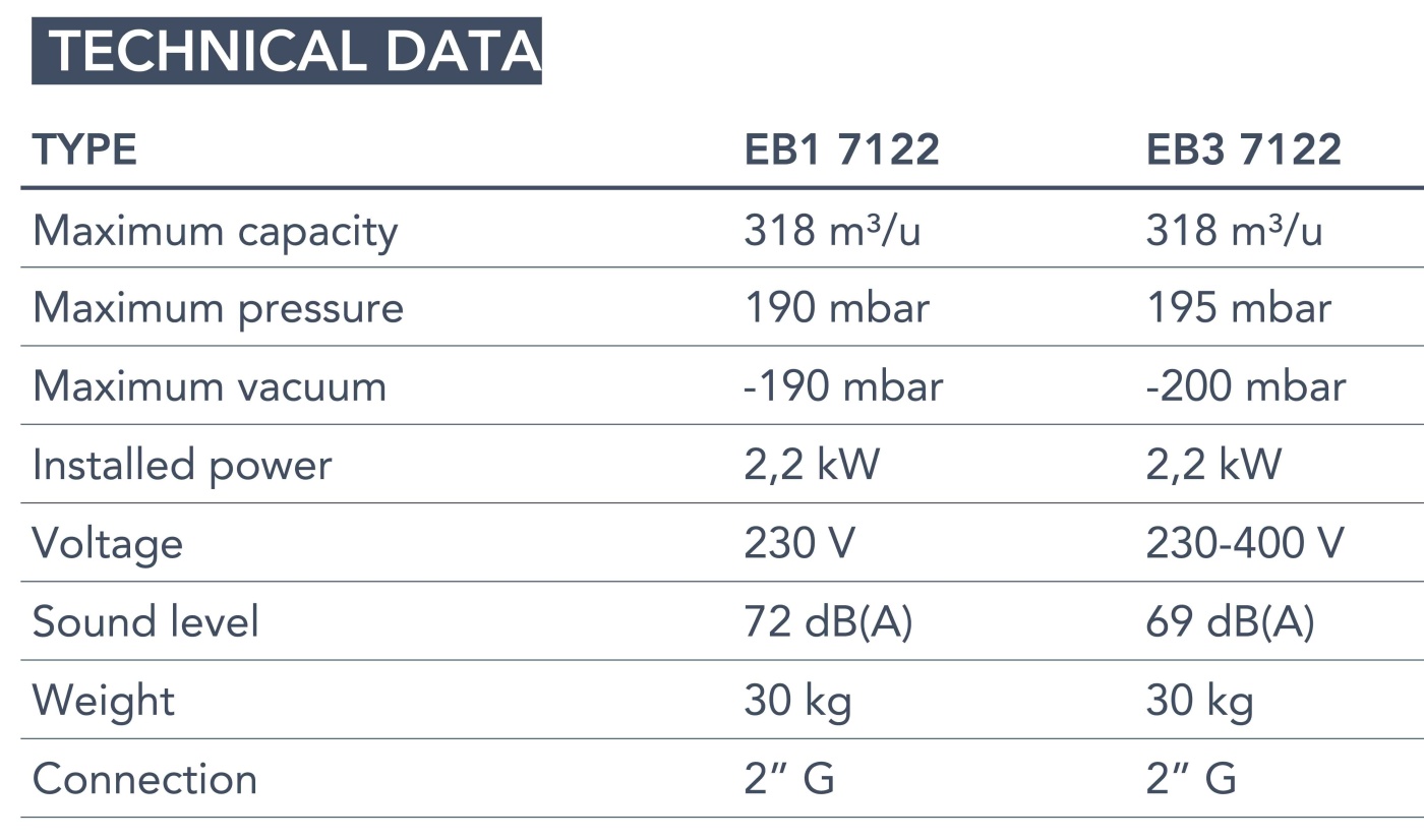 Technical data Euroblower 71 Series Technical data Euroblower 71 Series