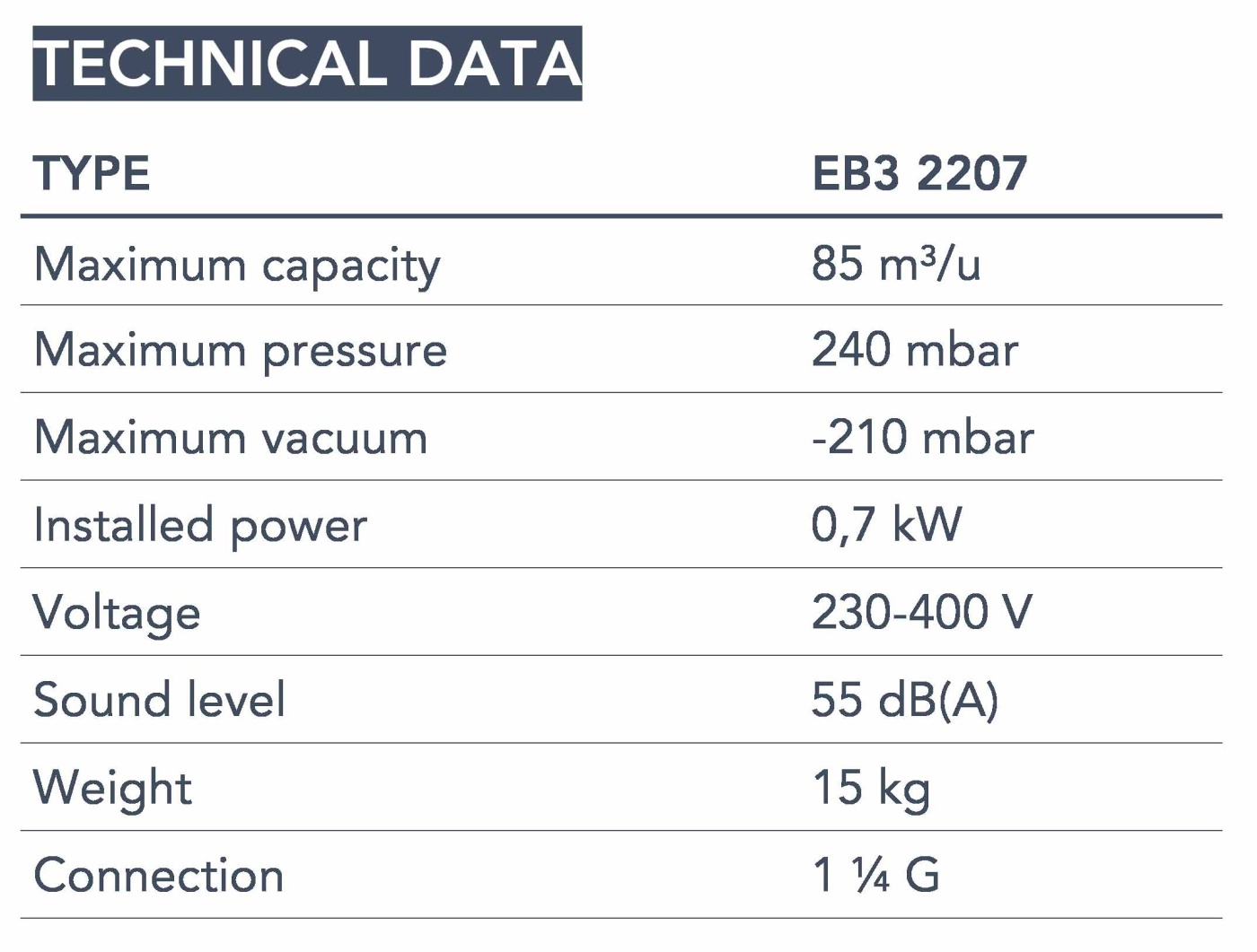 Euroblower 22 Series technical data Euroblower 22 Series technical data