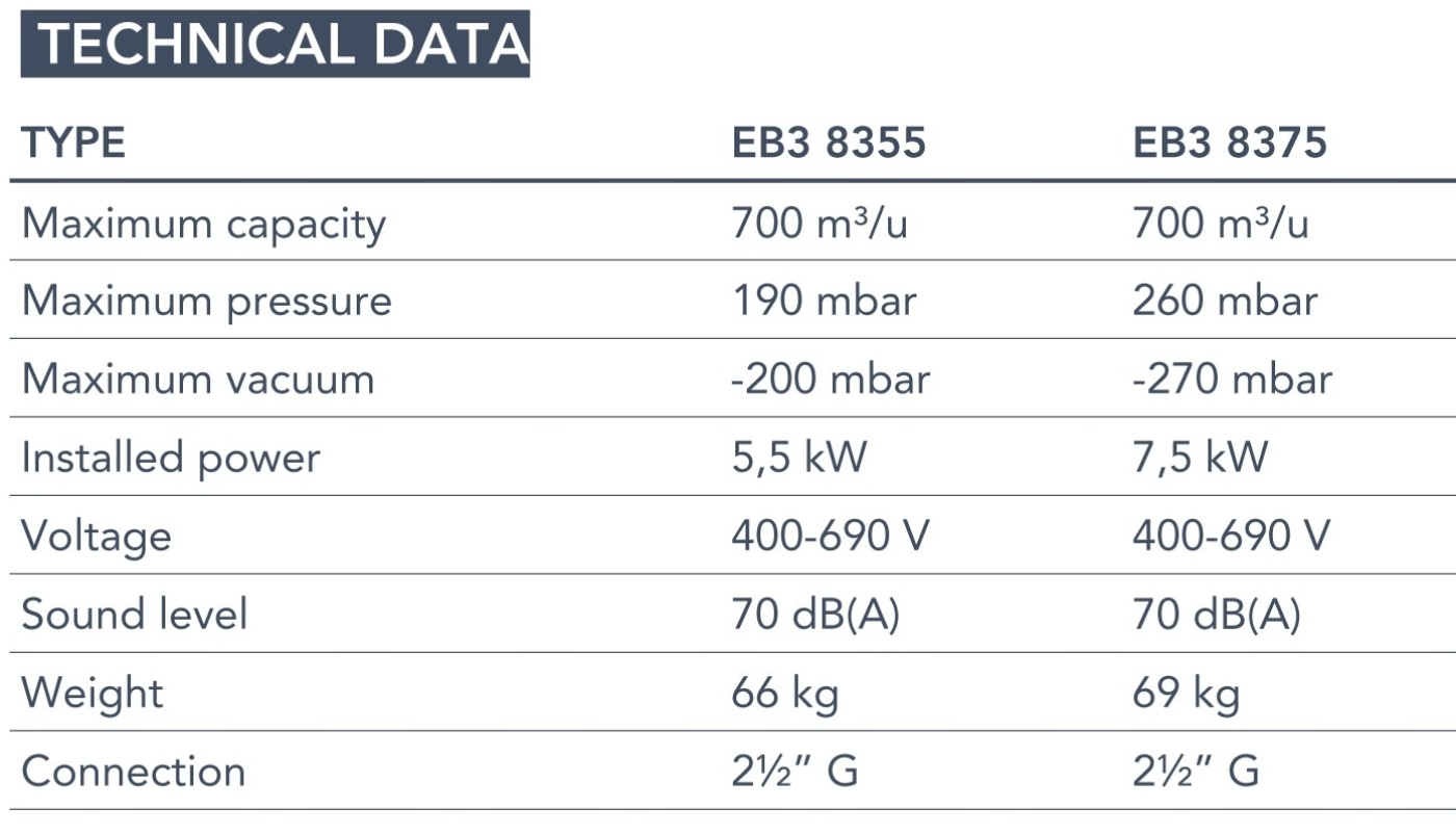 Euroblower 83 Series, technical data Euroblower 83 Series, technical data