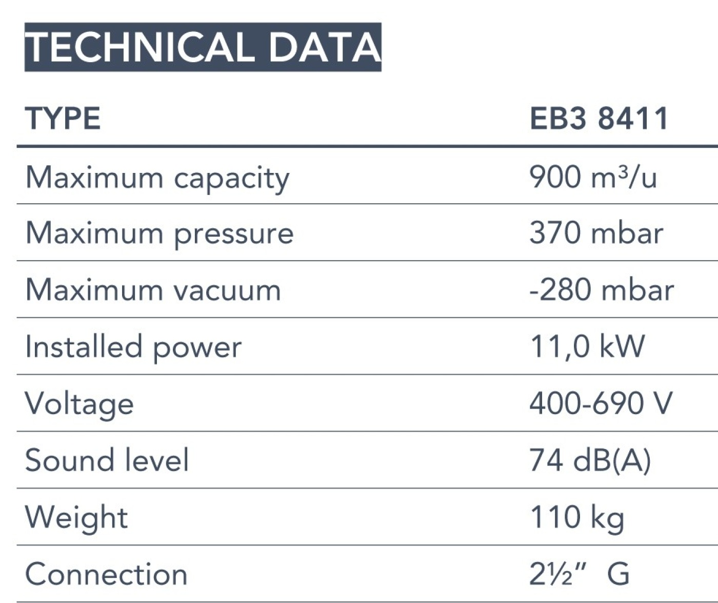 Euroblower 84 Series technical data Euroblower 84 Series technical data