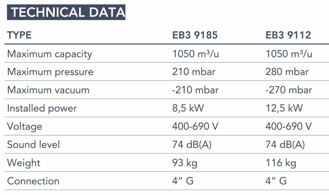 Technical data Euroblower 91 Series Technical data Euroblower 91 Series