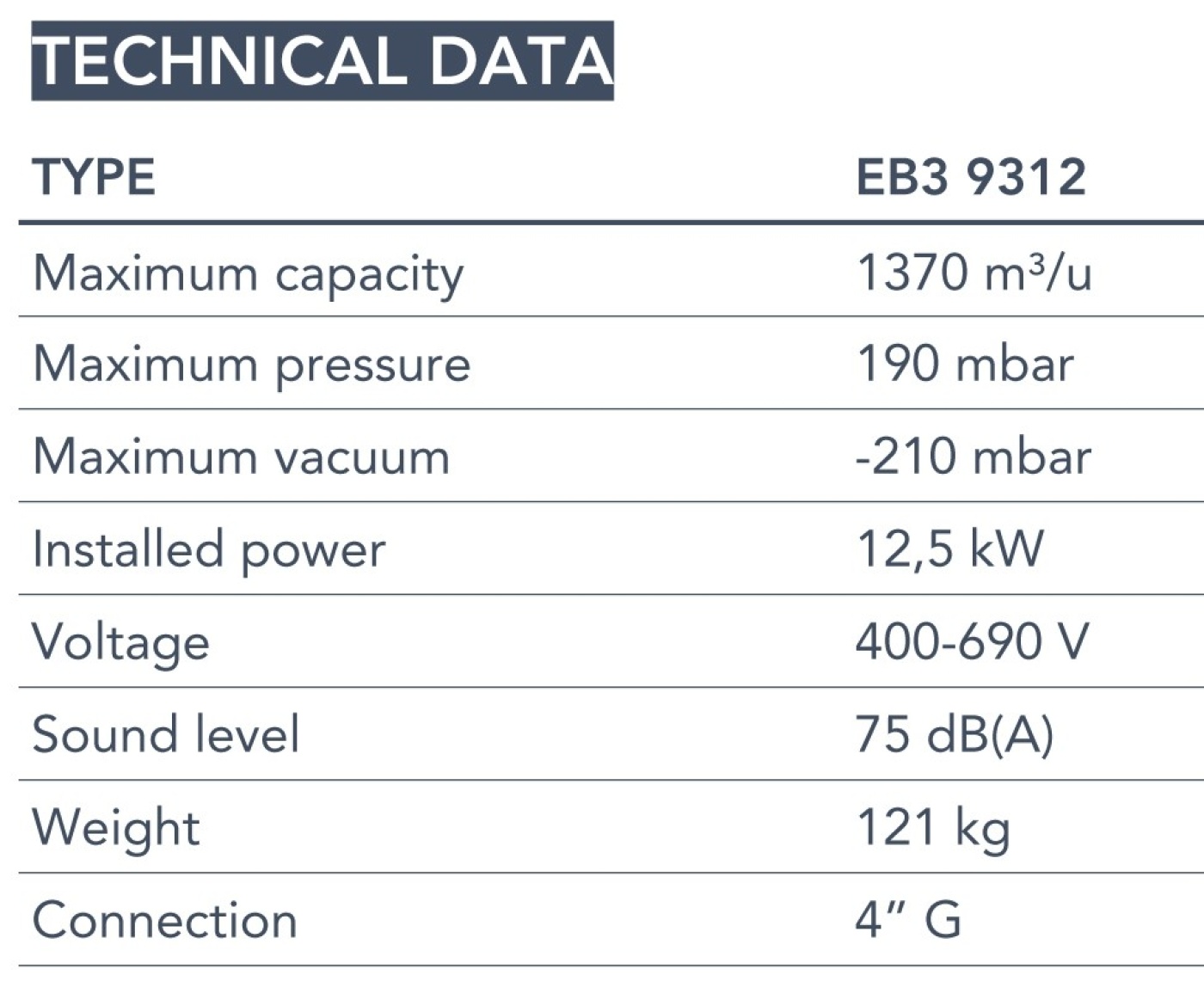Technical data Euroblower 93 Series Technical data Euroblower 93 Series