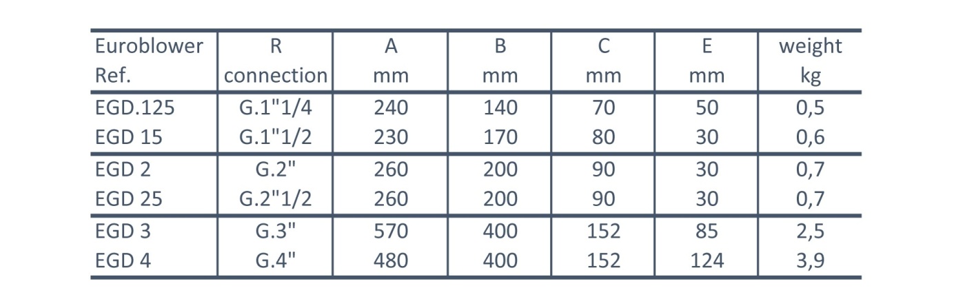 Technical data Euroblower Silencers